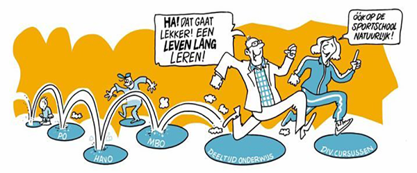 Leven Lang Leren 1